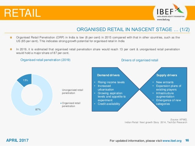 Growing penetration of organized retail Free home original page voyeur